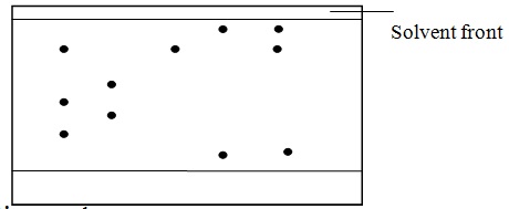 Chemistry Question