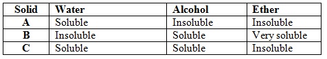 Chemistry Question