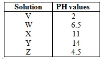 Chemistry Question