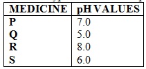 Chemistry Question