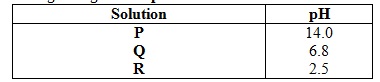 Chemistry Question