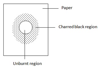 Chemistry Form 4 Revision Questions