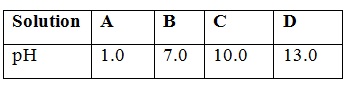Chemistry Form 4 Revision Questions