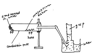 FORM 3 Chemistry