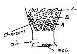 FORM 3 Chemistry