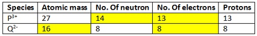FORM 3 Chemistry