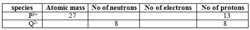 FORM 3 Chemistry