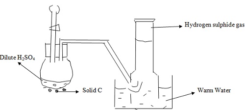 FORM 3 Chemistry