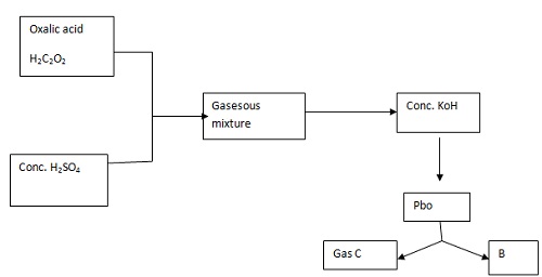FORM 3 Chemistry