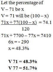 FORM 3 Chemistry