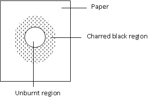 Chemistry Form 4