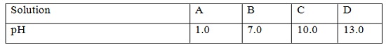 Chemistry Form 4