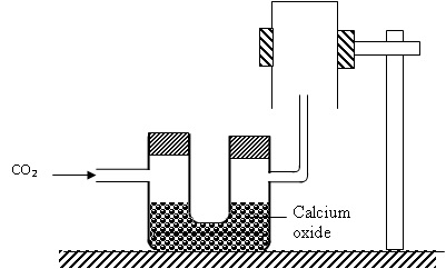 Chemistry Form 4