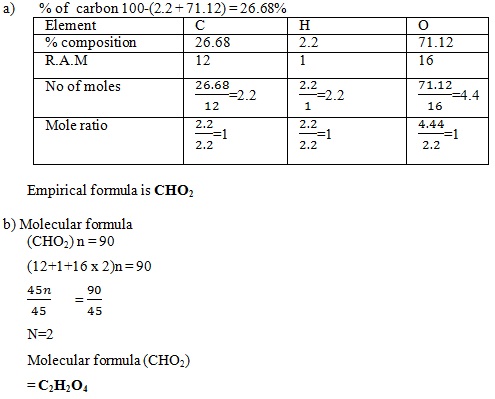 Chemistry Form 4