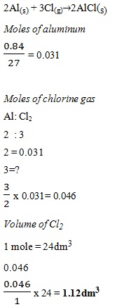 Chemistry Form 4