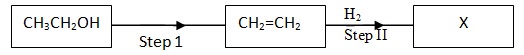 Chemistry Form 4