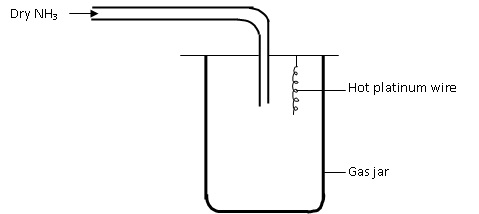 Chemistry Form 4