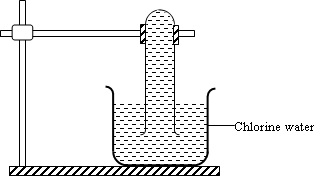 Chemistry Form 4