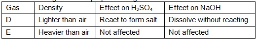 Chemistry Form 4 Revision Questions
