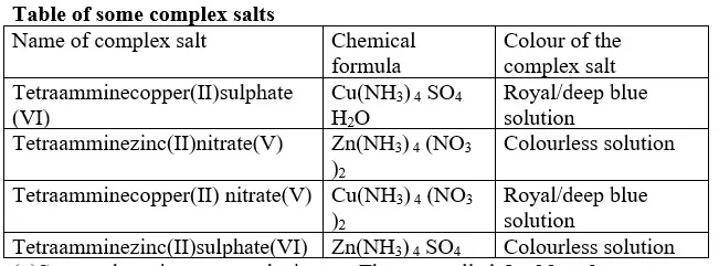 complex-salts - Chemistry Form Four