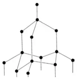 -diamond giant atomic structure Chemistry Form Two