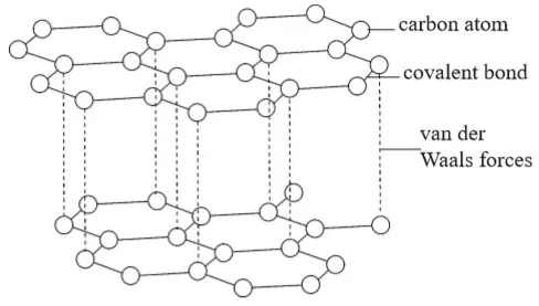 graphite structure - Chemistry Form Two