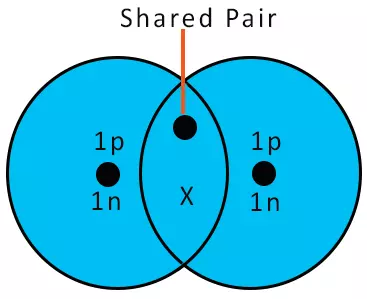 hydrogen molecule - Chemistry Form Two