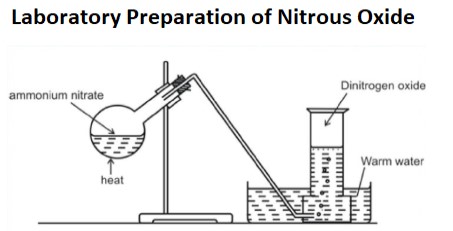 Structure of Nitrous Oxide