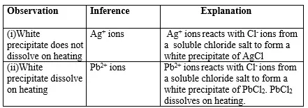 procedure - Chemistry Form Four