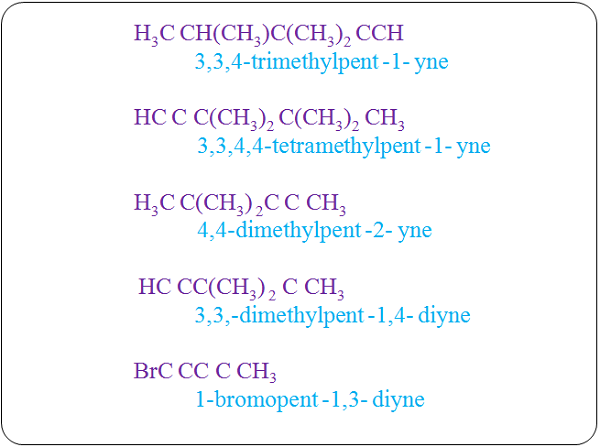 IUPAC Naming of Alkynes - Chemistry Form Three