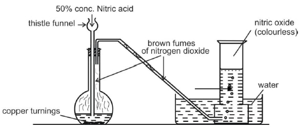 Laboratory Preparation of Nitric Oxide