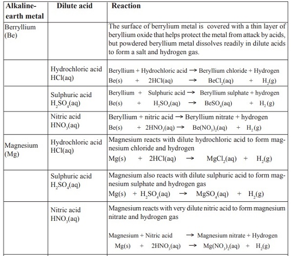 Reaction of alkaline-earth metals with dilute acids - Chemistry Form Two