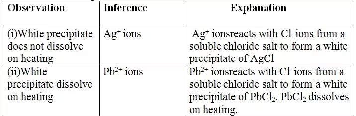 reaction-of-cation-with-chloride - Chemistry Form Four