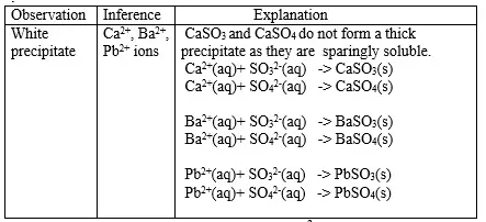 cation-reaction-with-sulphate-ions - Chemistry Form Four