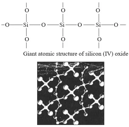 silicon (iv) oxide structure- Chemistry Form Two