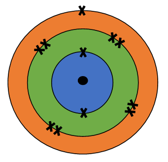 simple atom structure - Chemistry Form Two