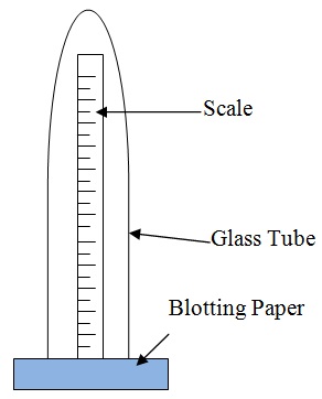 A Piche Evaporimeter - Weather Form 1 Geography