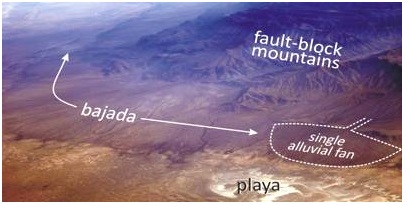 Alluvial Fans and Bajadas-Geo Form Three