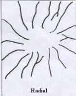 Centripetal pattern-Geo Form Three