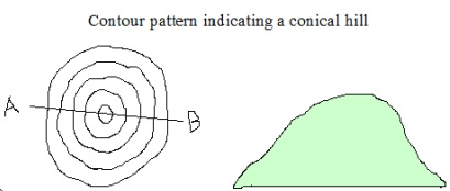 conical hills-Geo Form Three