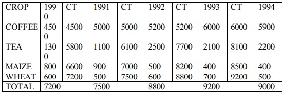 cummulative table-Geo Form Three