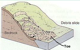 Debris Slide-Geo Form Three