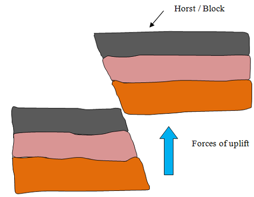 Geography Form Two