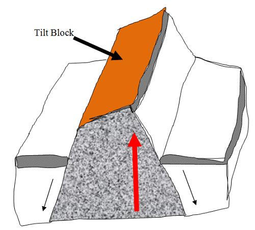 Geography Form Two