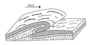 Overthrust Fold - Geography Form Two