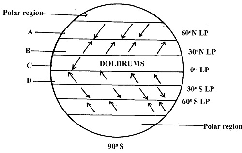 geography Question
