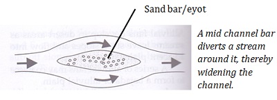 Geography Form 4 Question