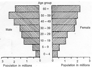 Geography Form 4 Question