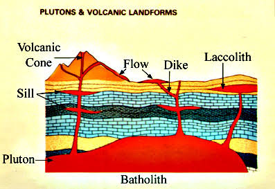 Geography Questions