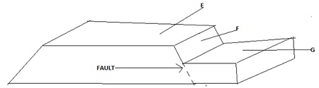 Geography Revision Questions